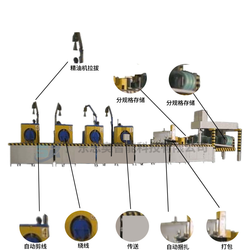 钢丝缠绕包装机